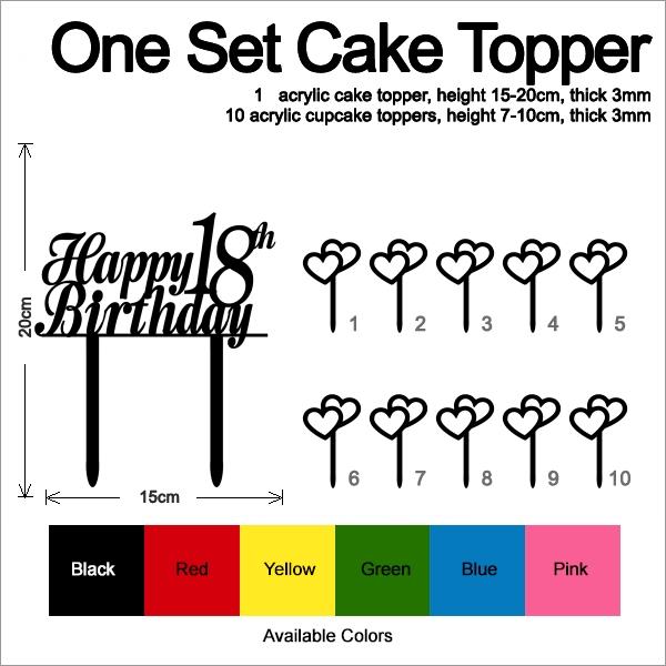 Desciption Happy Birthday Age Number Cupcake